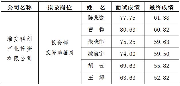 2、科創(chuàng  ) 面試.jpg